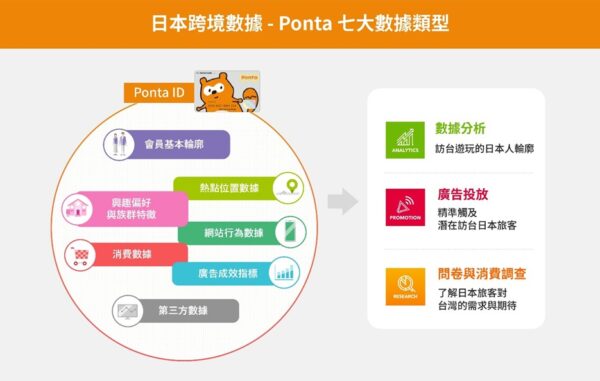 圖/ Loyalty Marketing, Inc. 授權使用