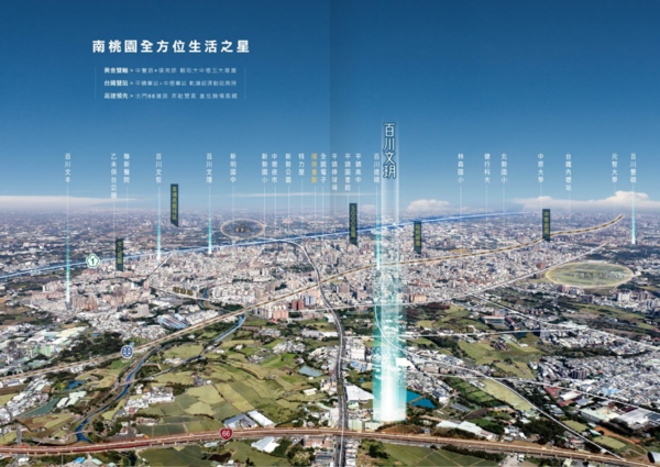 「百川文玥」坐擁中壢、平鎮市區雙城優勢，3字頭親民房價即可輕鬆入主，相較於周邊新案房價動輒5字頭具備明顯的價格優勢。圖/業者提供