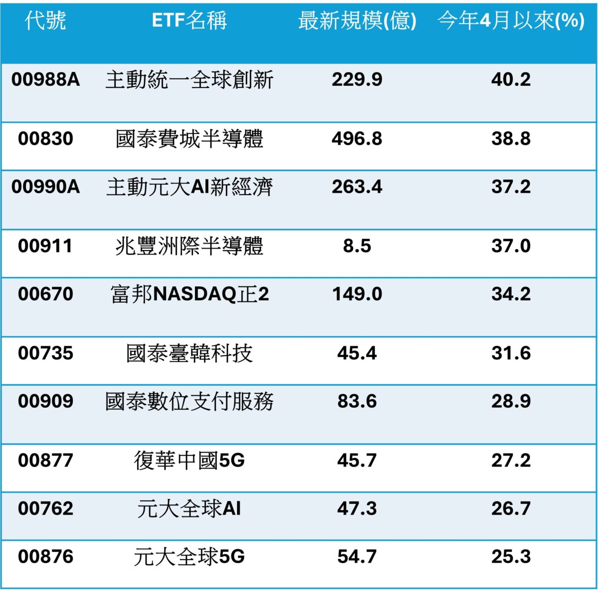 python 安装 statsmodels(亲测有效) - hany47315 -... AI熱潮擋不住!00877搭中國5G題材擠進海外股ETF十強 - 鳴新聞