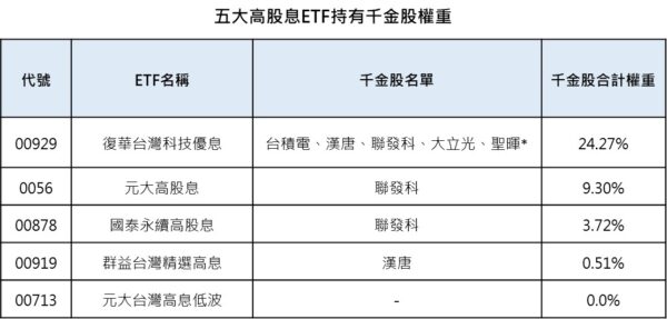 資料來源:CMoney,資料日期:2026/06/09