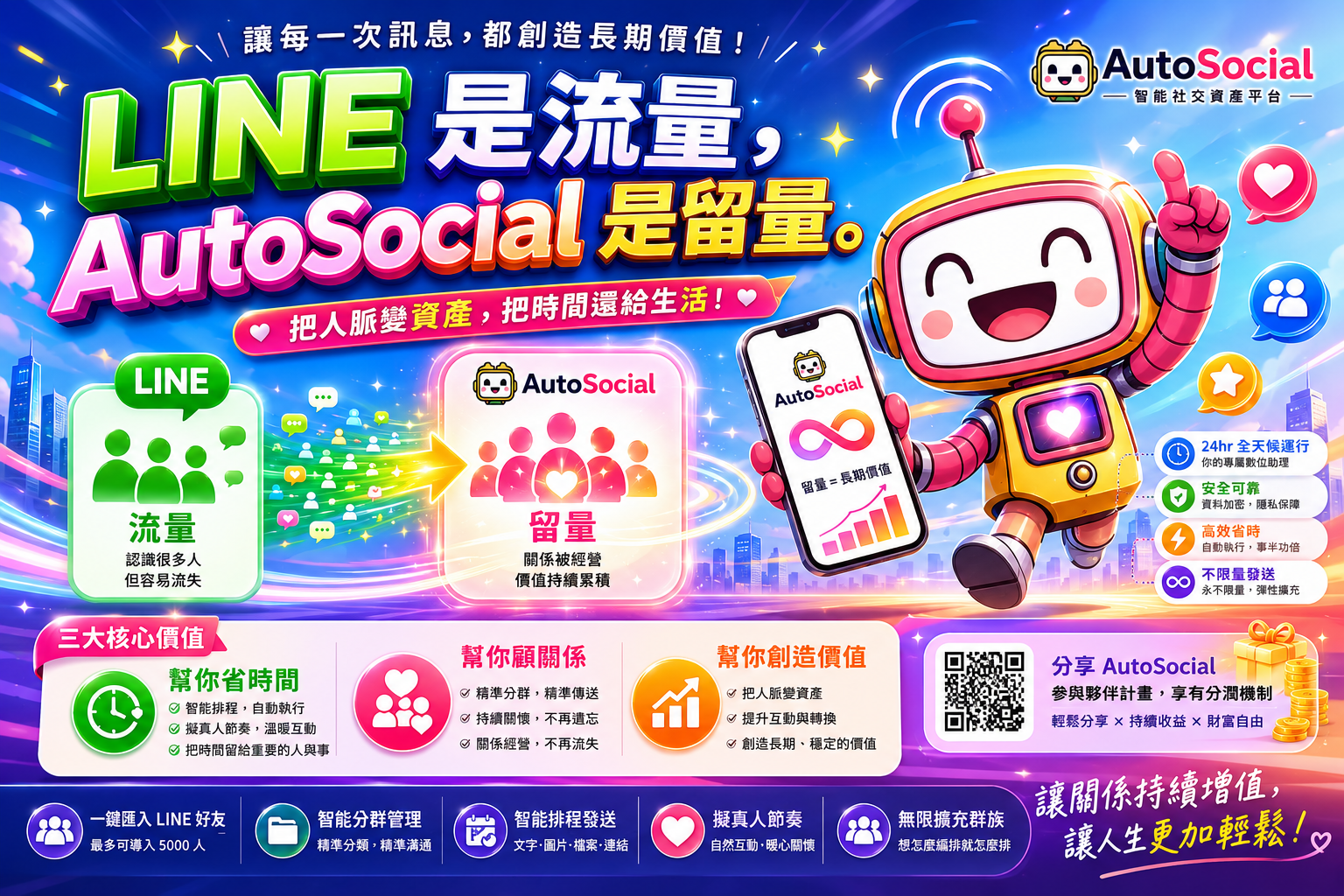 打造第二個數位分身！懋琳科技「AutoSocial」智能排程 幫商務人士找回生活主權