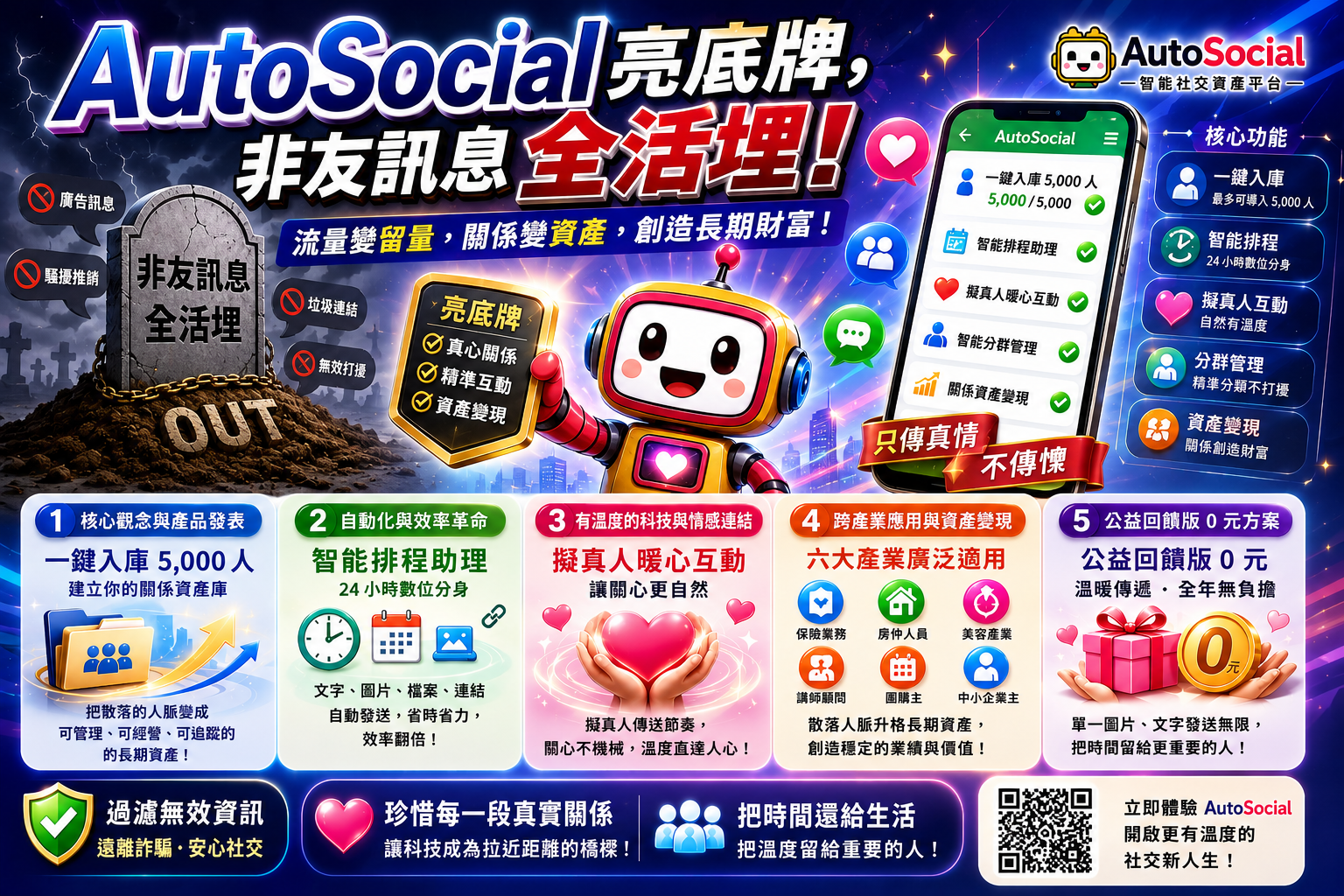 打擊社群詐騙！懋琳科技「AutoSocial」亮底牌 宣示「非友訊息全活埋」守護數位資產