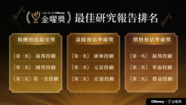 第六屆 CMoney 金曜獎揭曉全台最準投顧 首度公開「零售投資數據」應用　助攻投顧、投信打造下一代投資決策