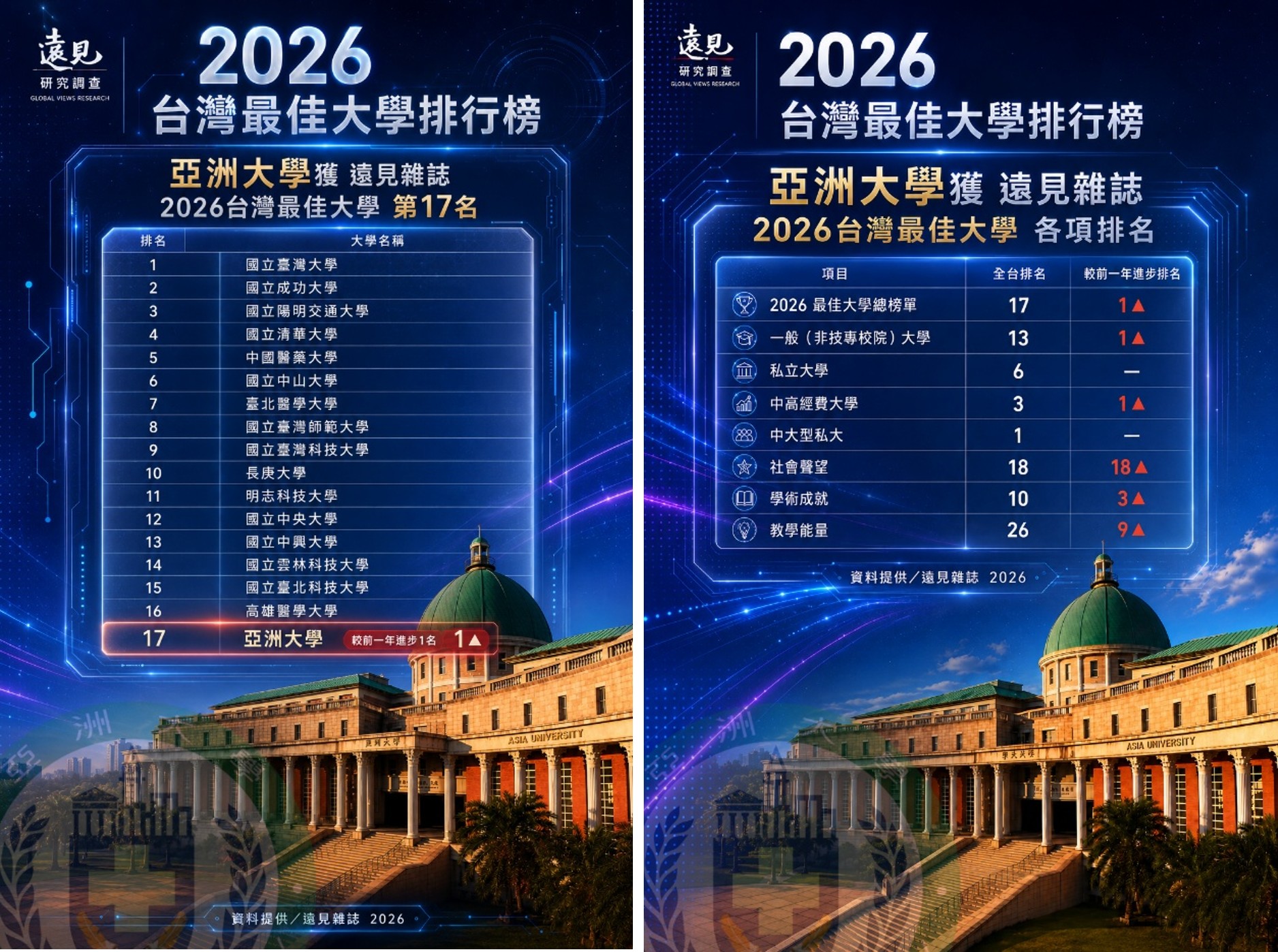 志願序怎麼填？不只是選學校，更是選一所正在上升的大學