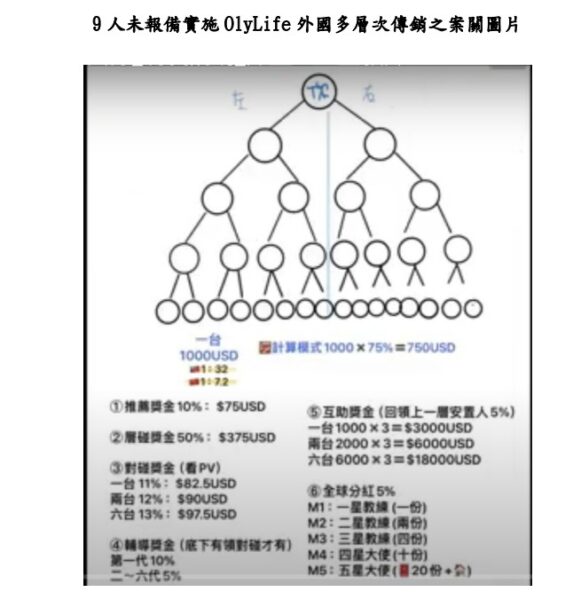 圖/公平會
