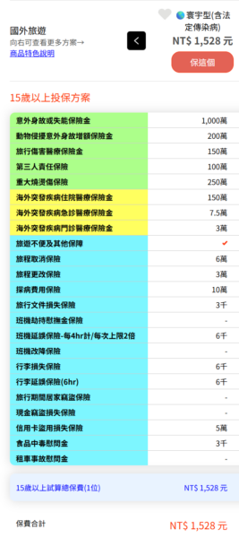 「寰宇型」方案試算，前往韓國5天保費僅1,528元，即可享有最高1,000萬意外身故與150萬突發疾病醫療等全方位保障。（圖／旺旺友聯提供） 