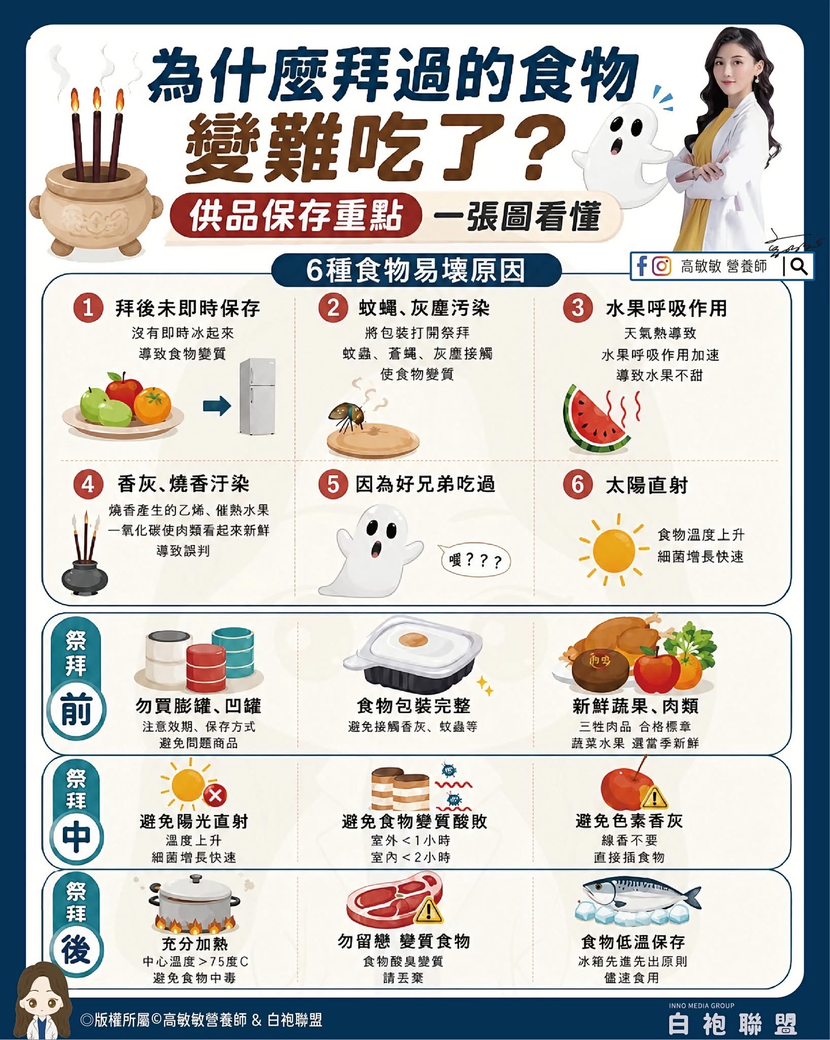 圖/白袍聯盟 提供