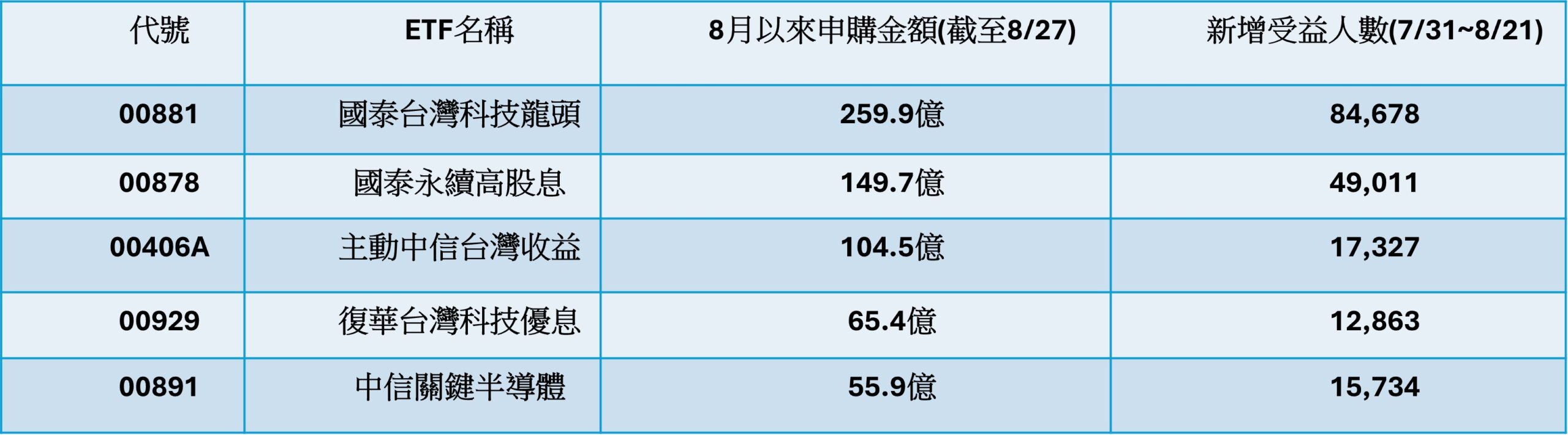 資料來源:CMoney,資料日期:2026/8/27