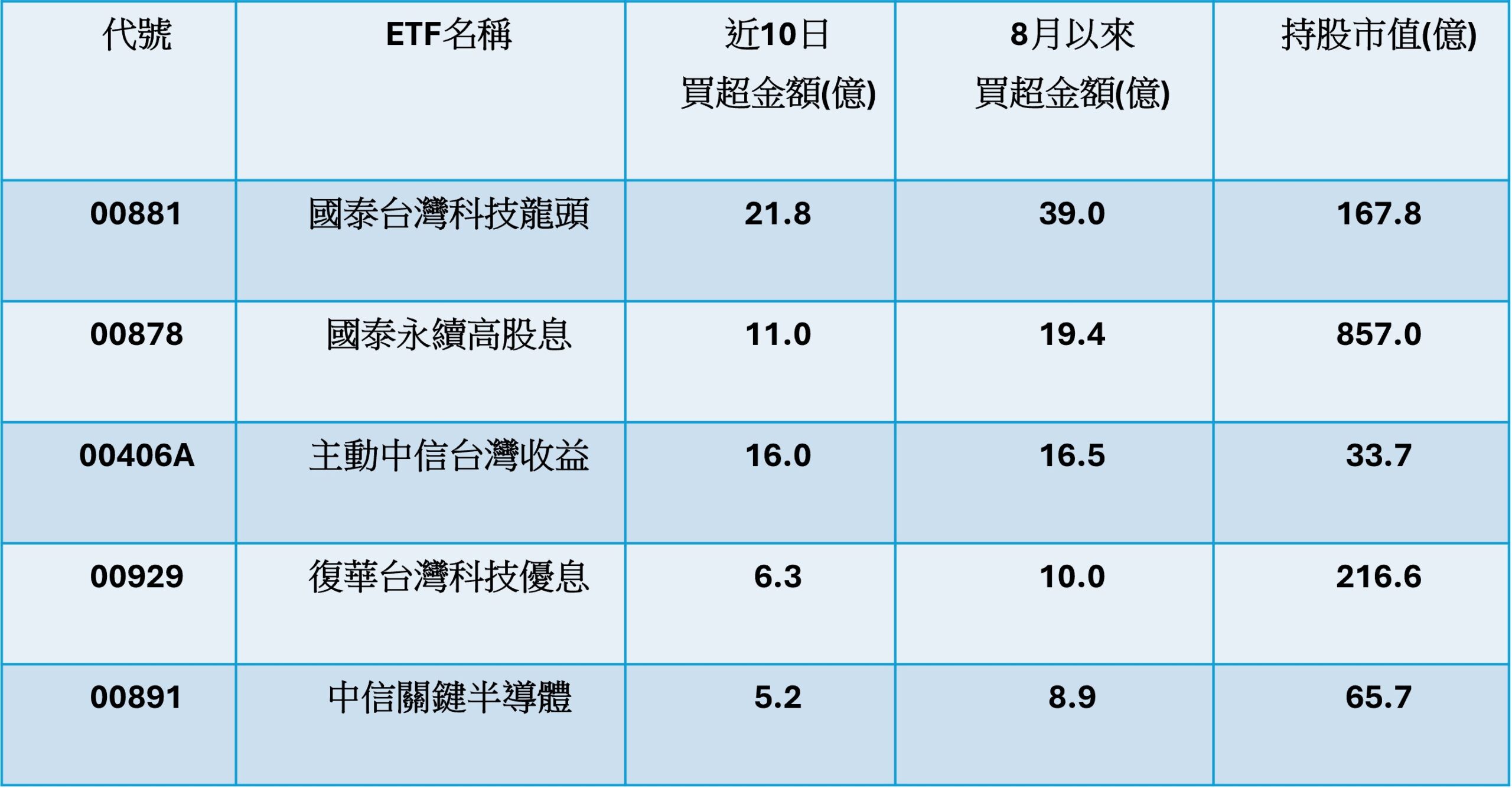 資料來源:CMoney,資料日期:2026/08/27