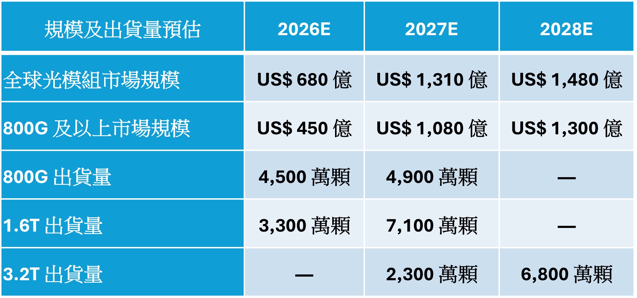 資料來源：基金醫生整理。