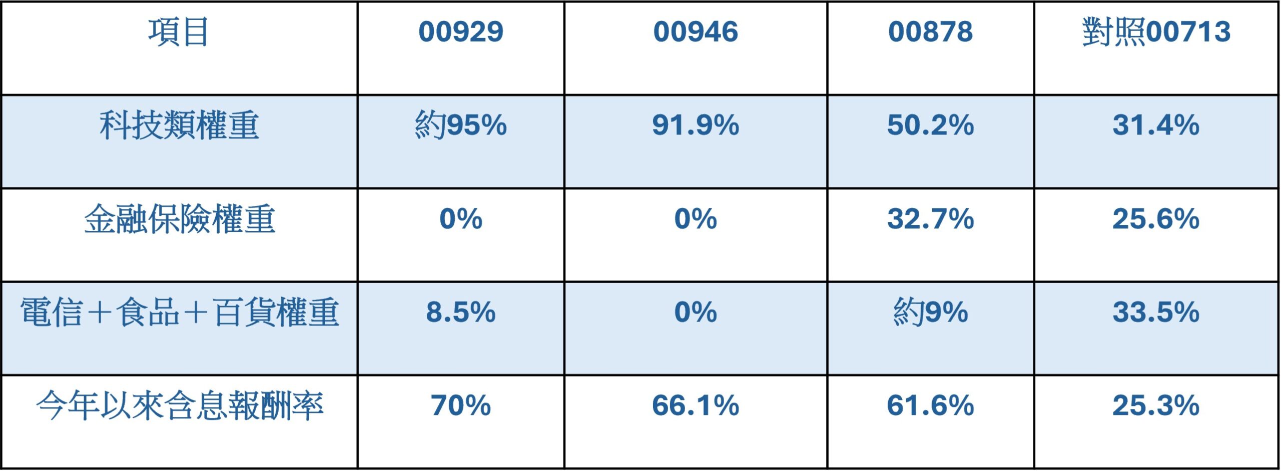 資料來源：阮慕驊臉書