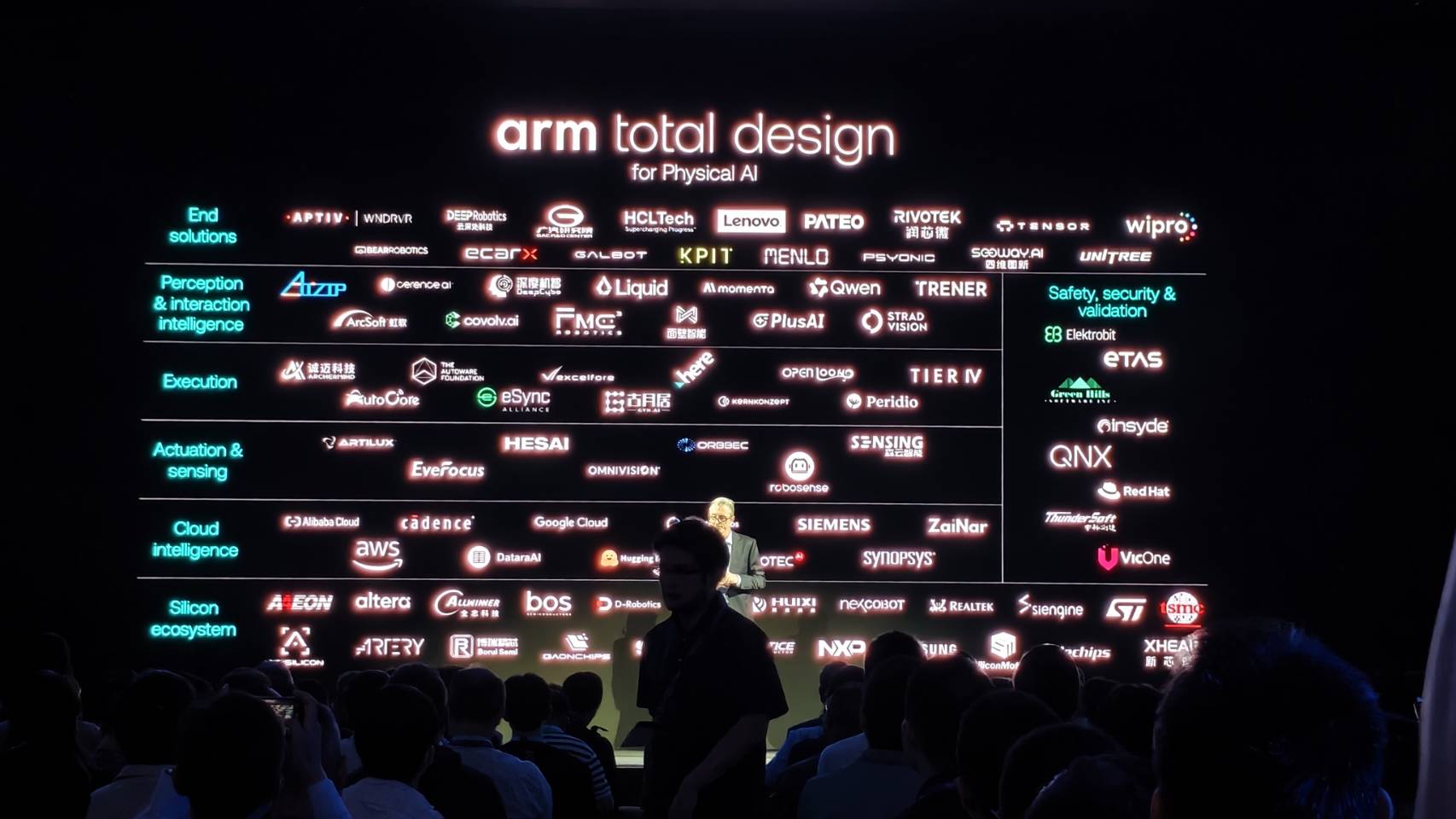 慧友電子（EverFocus）名列 Arm Total Design for Physical AI 首批合作夥伴，於發表會現場亮相卡位致動與感測關鍵層級