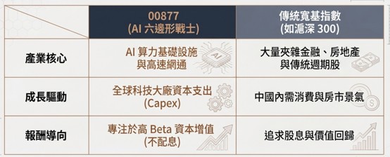 資料來源：基金醫生整理