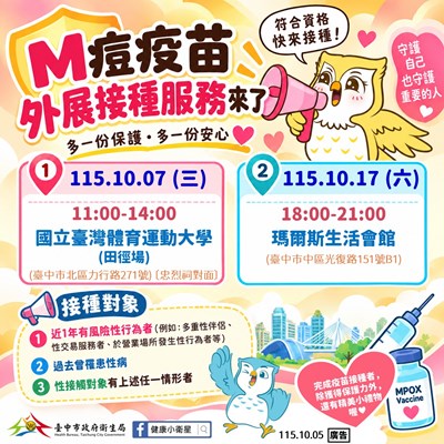 國內M痘今年累計34例　台中10月加開2場疫苗外展接種