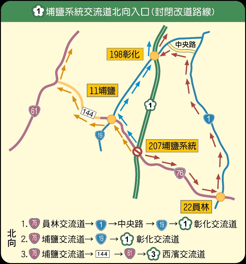 國慶連假期間，埔鹽系統交流道北上匝道於10月10日、11日每日12時至21時封閉，警方提供替代道路資訊，提醒用路人提前規劃行程。（圖／彰化縣警察局提供）