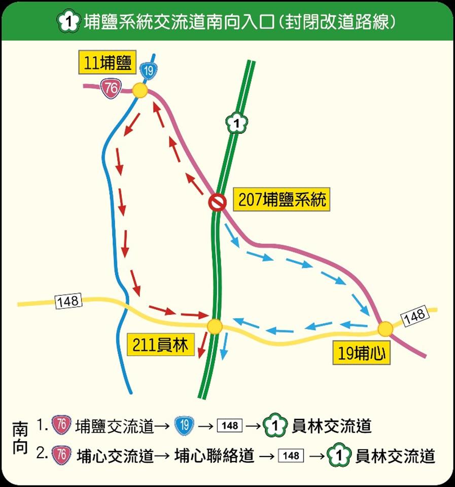 國慶連假期間，埔鹽系統交流道南下匝道於10月9日、10日每日5時至12時封閉，用路人可改由台76線埔心或埔鹽交流道下匝道，轉往國道1號員林交流道南下。（圖／彰化縣警察局提供）