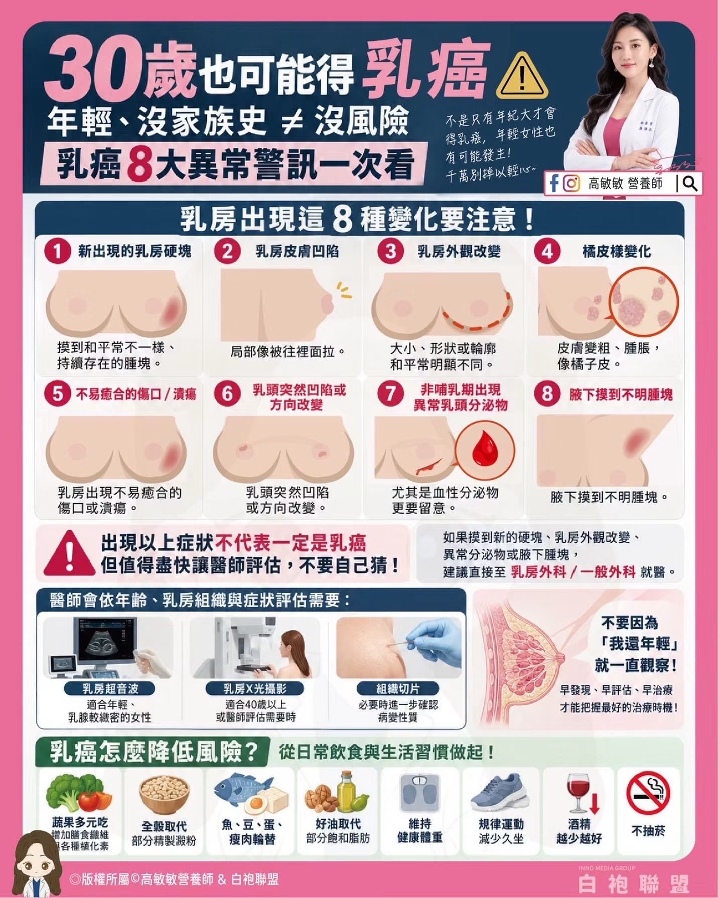 別讓年輕成為延誤的理由　美女營養師高敏敏提醒乳房八大警訊