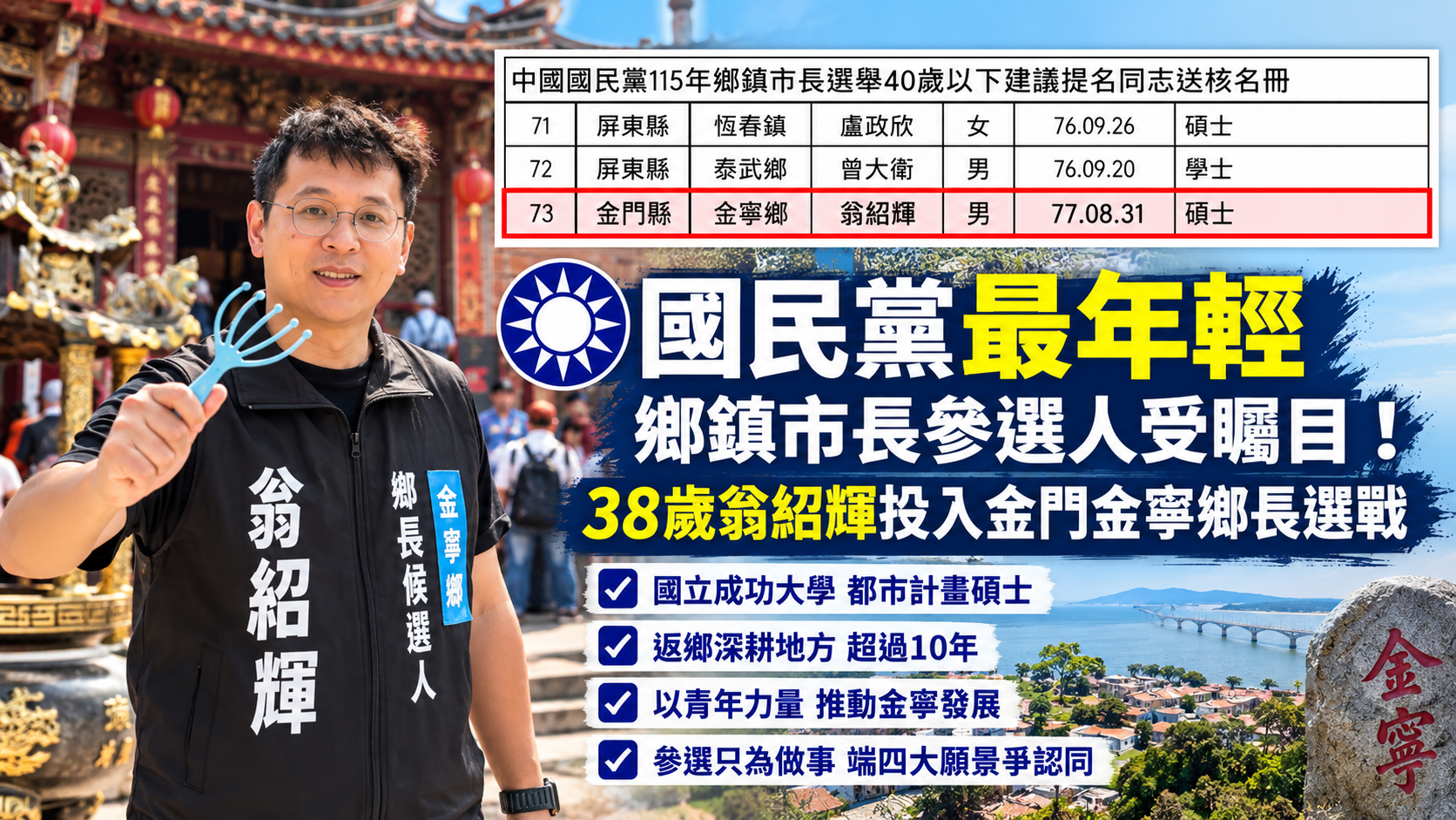 國民黨最年輕鄉鎮市長參選人受矚目！38歲翁紹輝投入金門金寧鄉長選戰