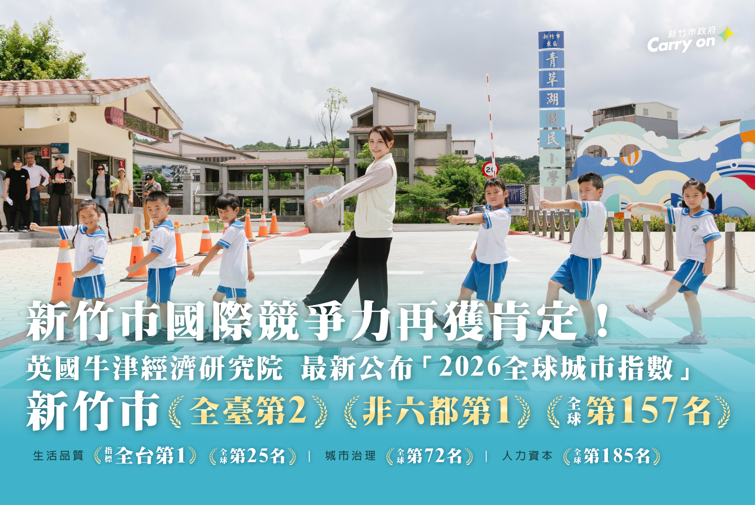 新竹躍升全球城市第157名　生活品質排名全臺第一
