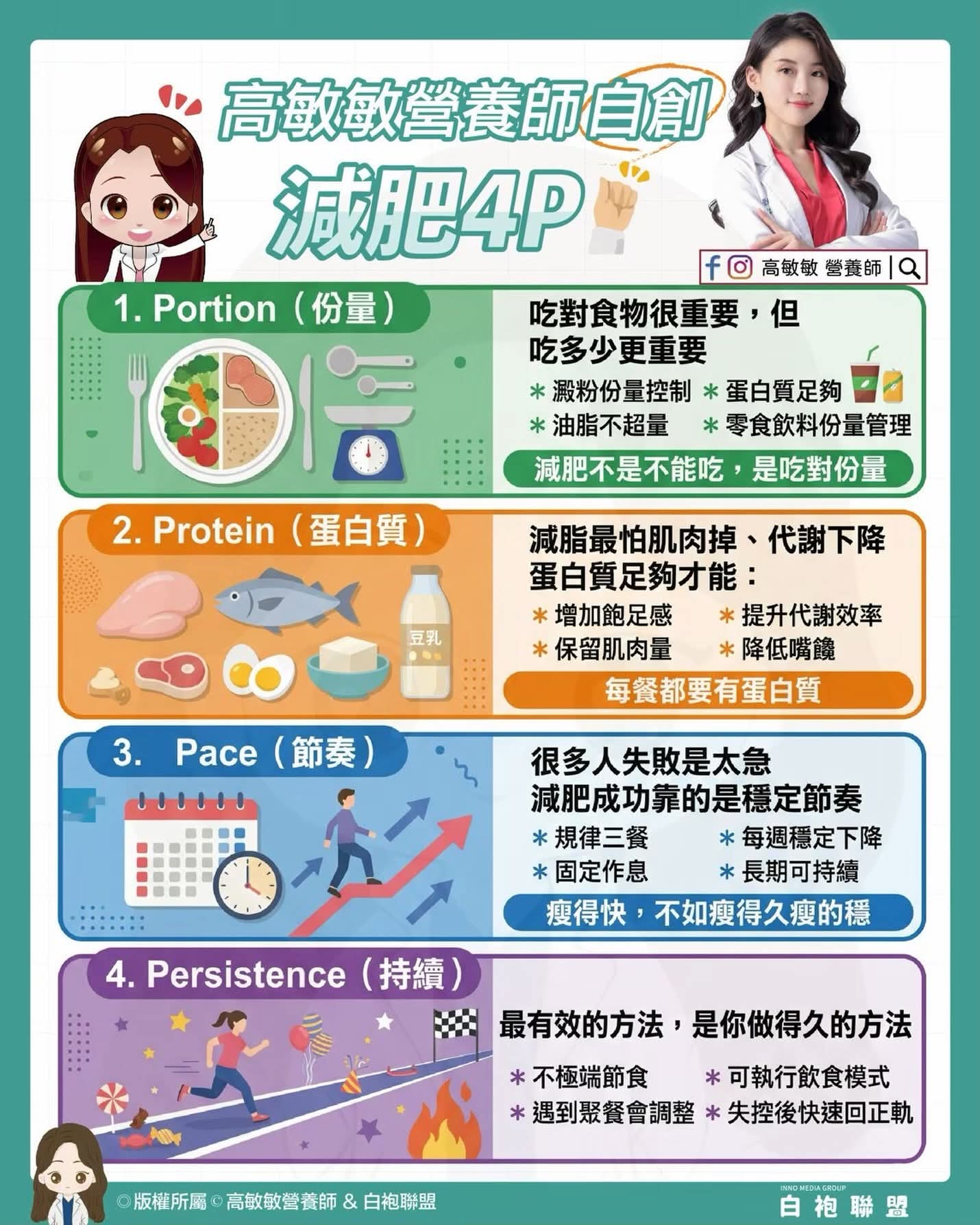 讓減重告別反覆重來　美女營養師高敏敏自創減肥4P找回健康主導權