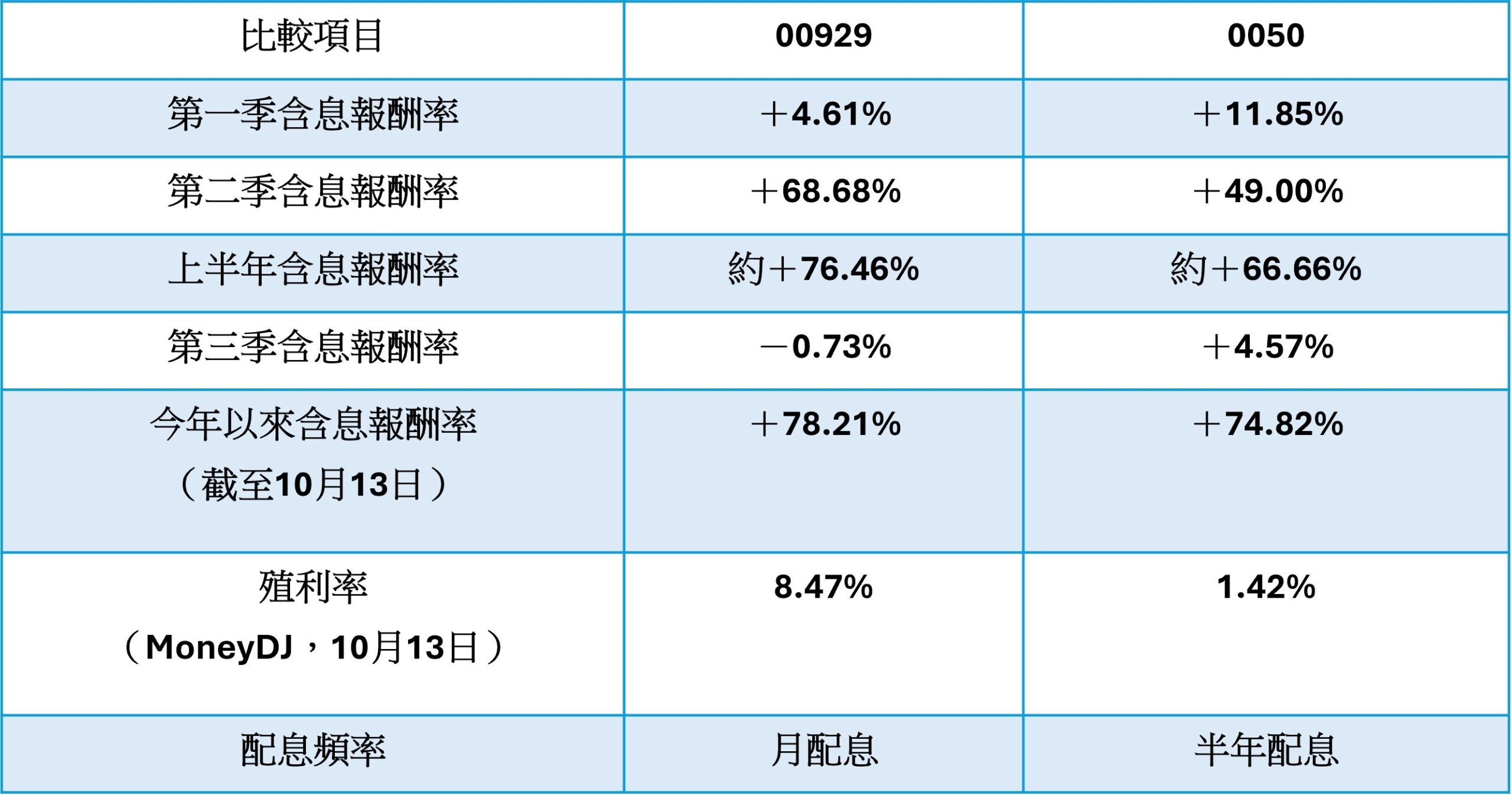 資料來源：「強基金」名人堂投資達人mrchildren貼文