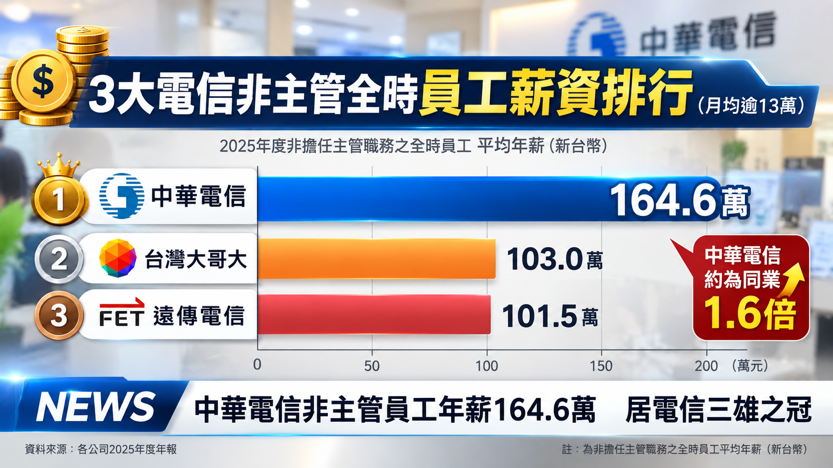 圖/記者林允兒攝