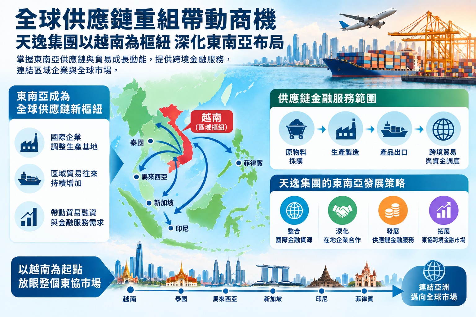 全球供應鏈重組帶動商機　天逸集團温峰泰以越南為樞紐深化東南亞布局